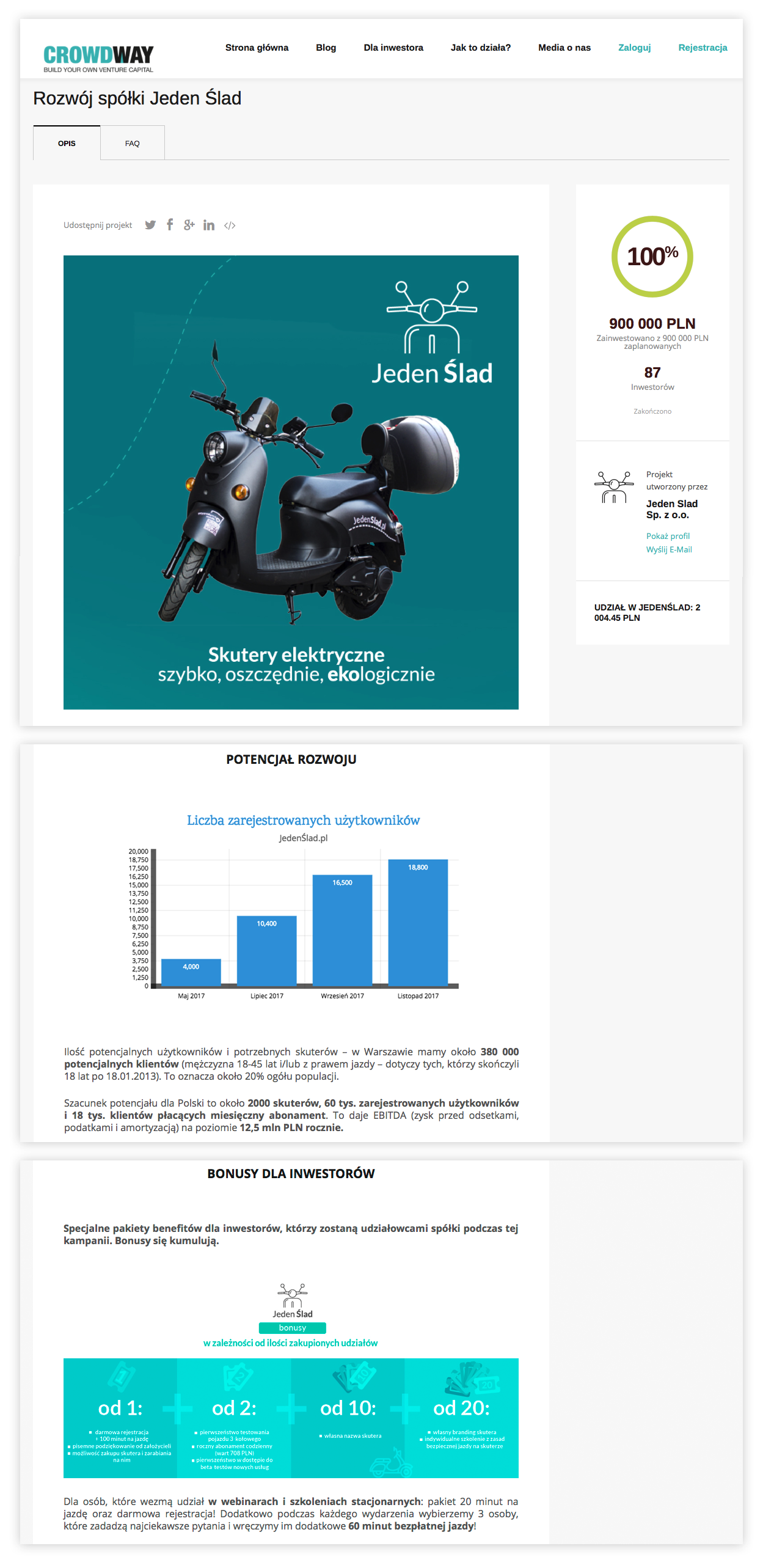 Układ kampanii na platformie CrowdWay