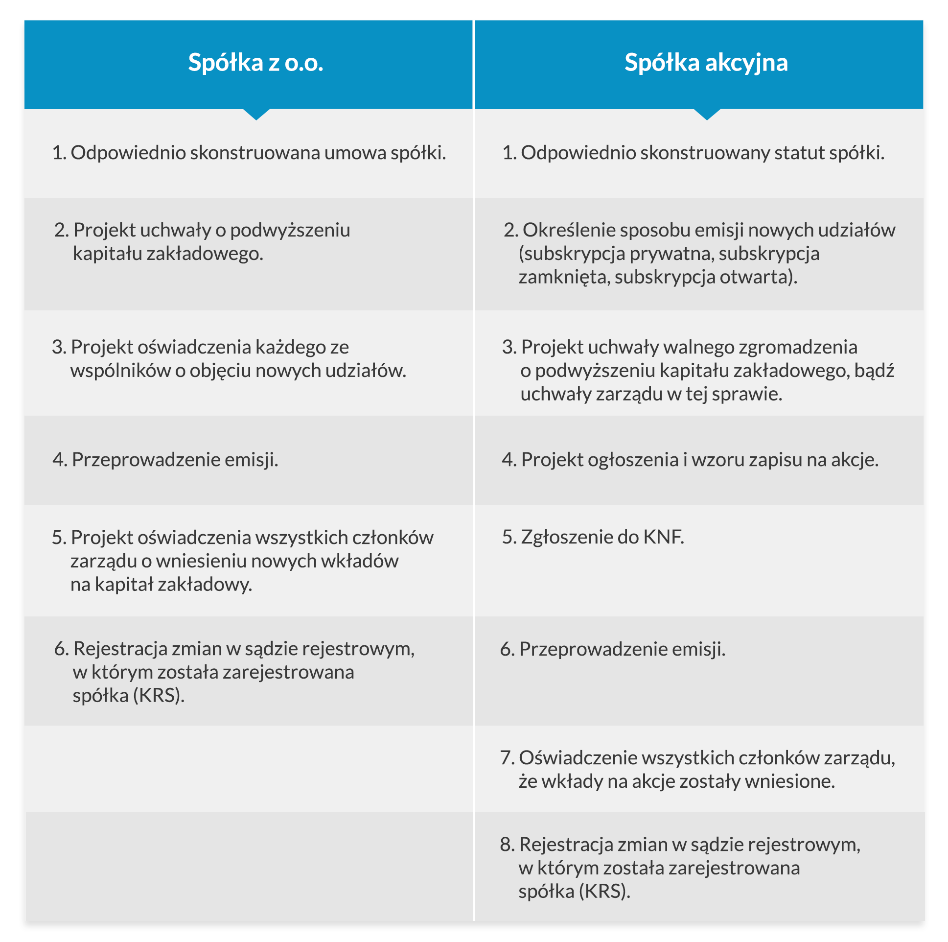 Prawa wspólników w sp. z o.o. i akcyjnych Prawa wspólników w sp. z o.o. i akcyjnych