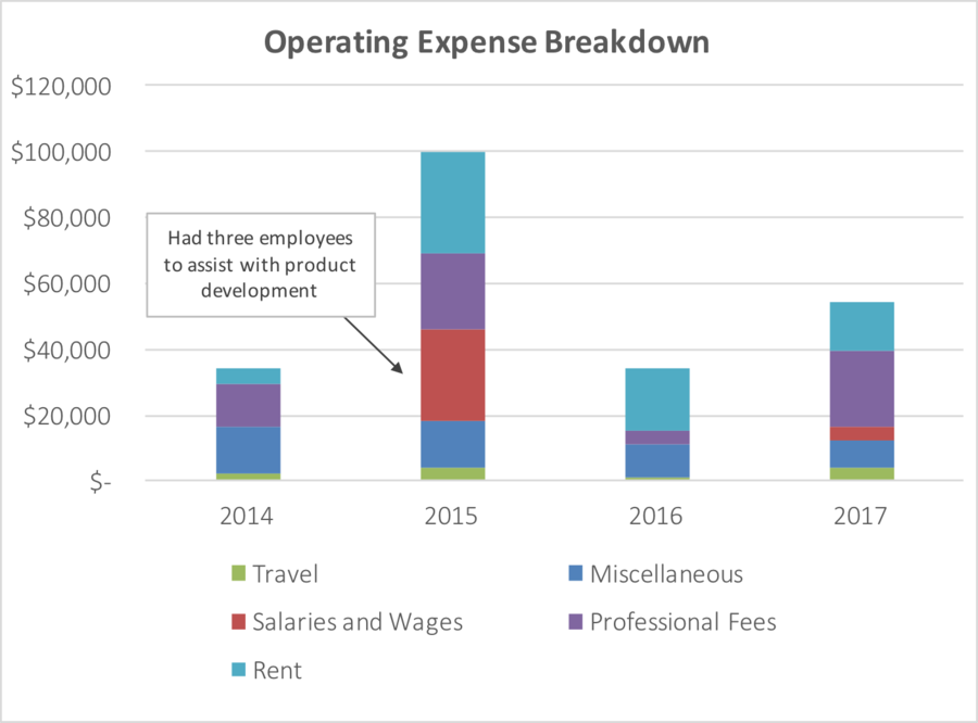 Kilka danych finansowych ze strony emisji Unlimited Tomorrow