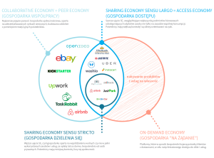 sharing economy WE the CROWD